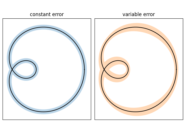 constant error, variable error