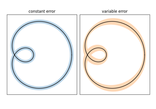 Curve with error band