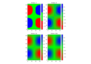 Creating a colormap from a list of colors