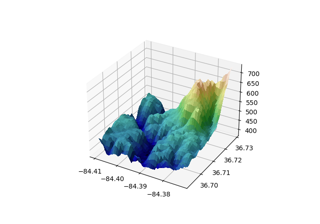 Custom hillshading in a 3D surface plot