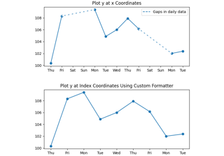 Custom tick formatter for time series