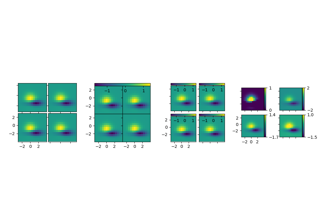 Demo Axes Grid