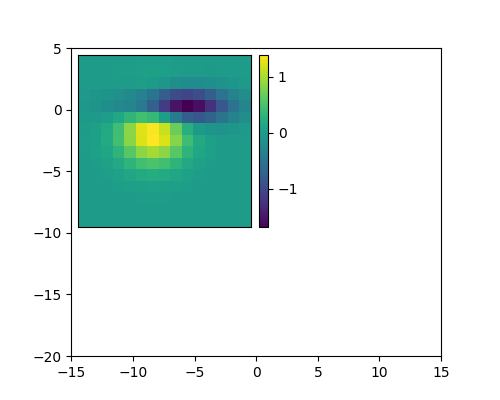 demo colorbar of inset axes