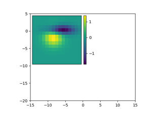 Adding a colorbar to inset axes