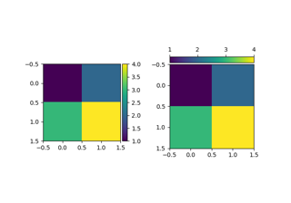 Colorbar with `.AxesDivider`