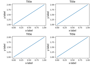 Resizing axes with constrained layout