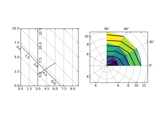 Curvilinear grid demo