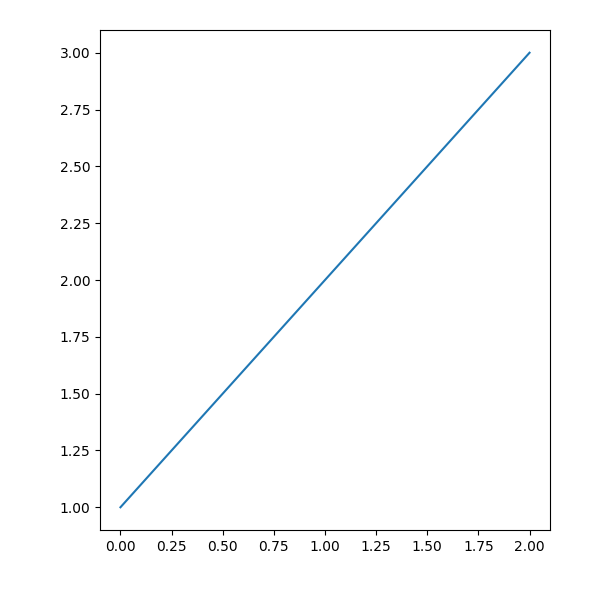 demo fixed size axes