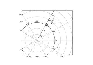 floating_axis demo