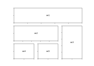 subplot2grid demo