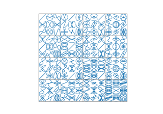 Nested GridSpecs