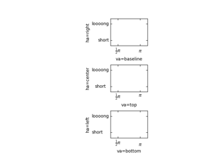 Ticklabel alignment