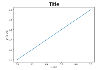 Resizing axes with tight layout