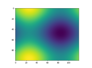 Animated image using a precomputed list of images