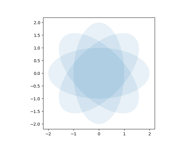 ellipse demo