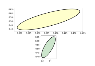 Ellipse with units