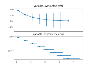 Different ways of specifying error bars