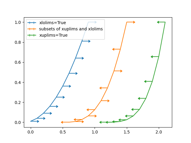 errorbar limits simple