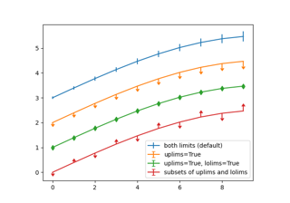 Errorbar limit selection