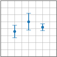 errorbar plot