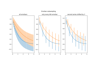 Errorbar subsampling