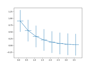 Errorbar function