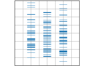 eventplot(D)