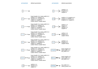 Annotation arrow style reference