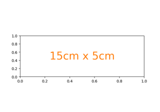 Figure size in different units