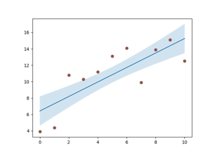 Filling the area between lines