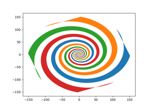 Fill Spiral