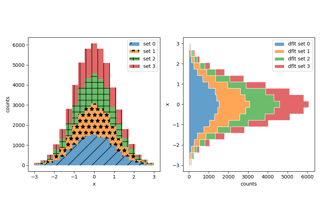 Hatch-filled histograms