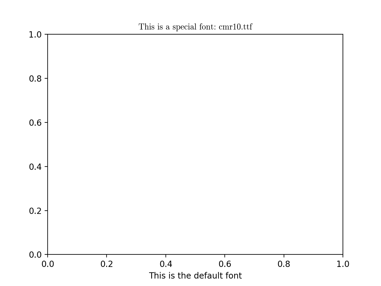 Using a ttf font file in Matplotlib_日本語サイト