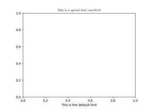 Using a ttf font file in Matplotlib