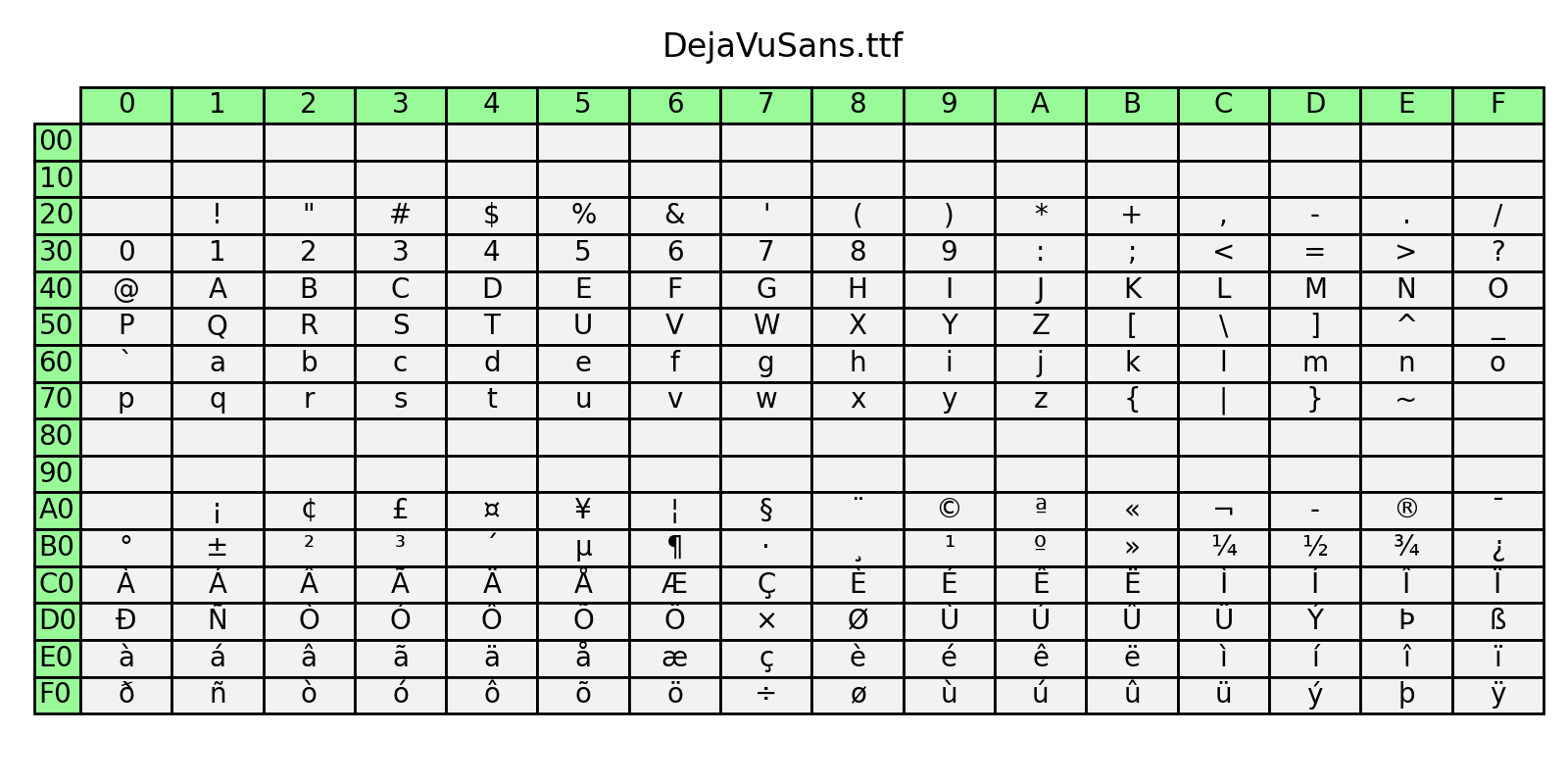 Python String Fonting Codes Table Font table_日本語サイト