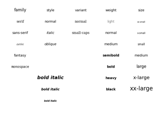 Fonts demo (keyword arguments)