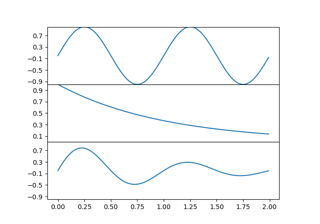 Creating adjacent subplots