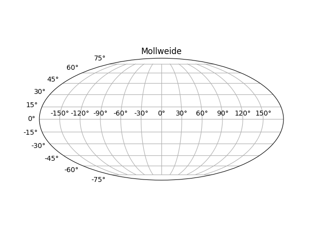 Mollweide