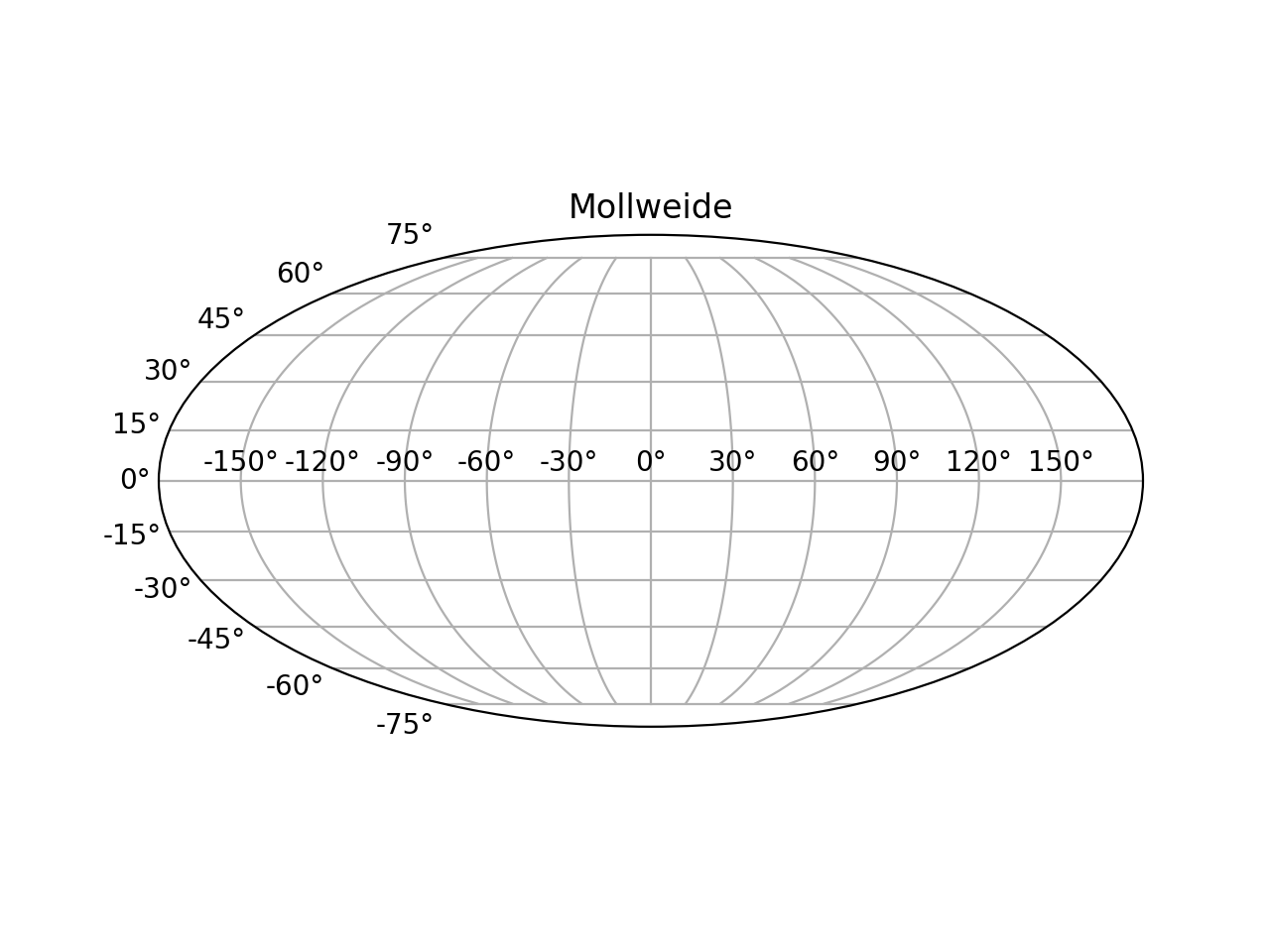 Geographic Projections_日本語サイト