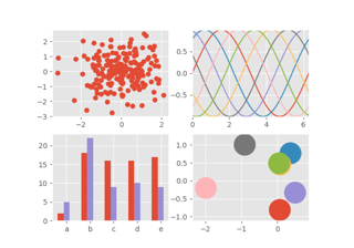 ggplot style sheet