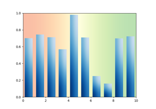 Bar chart with gradients