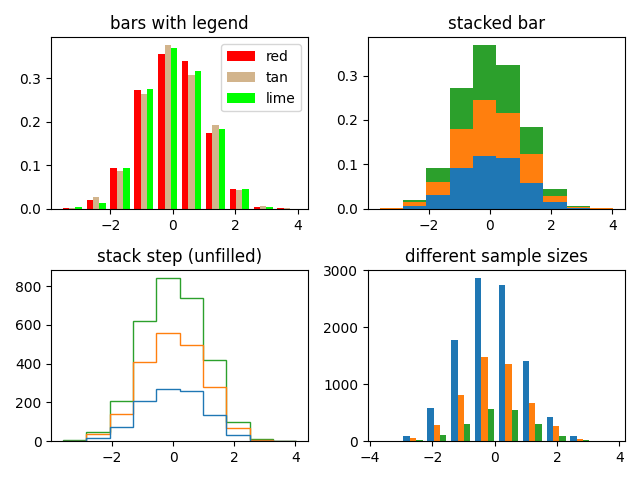 bars with legend, stacked bar, stack step (unfilled), different sample sizes