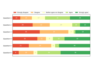 Discrete distribution as horizontal bar chart