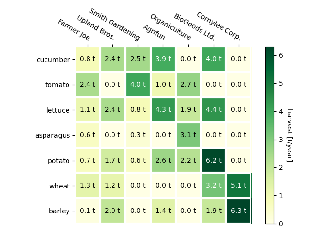 image annotated heatmap