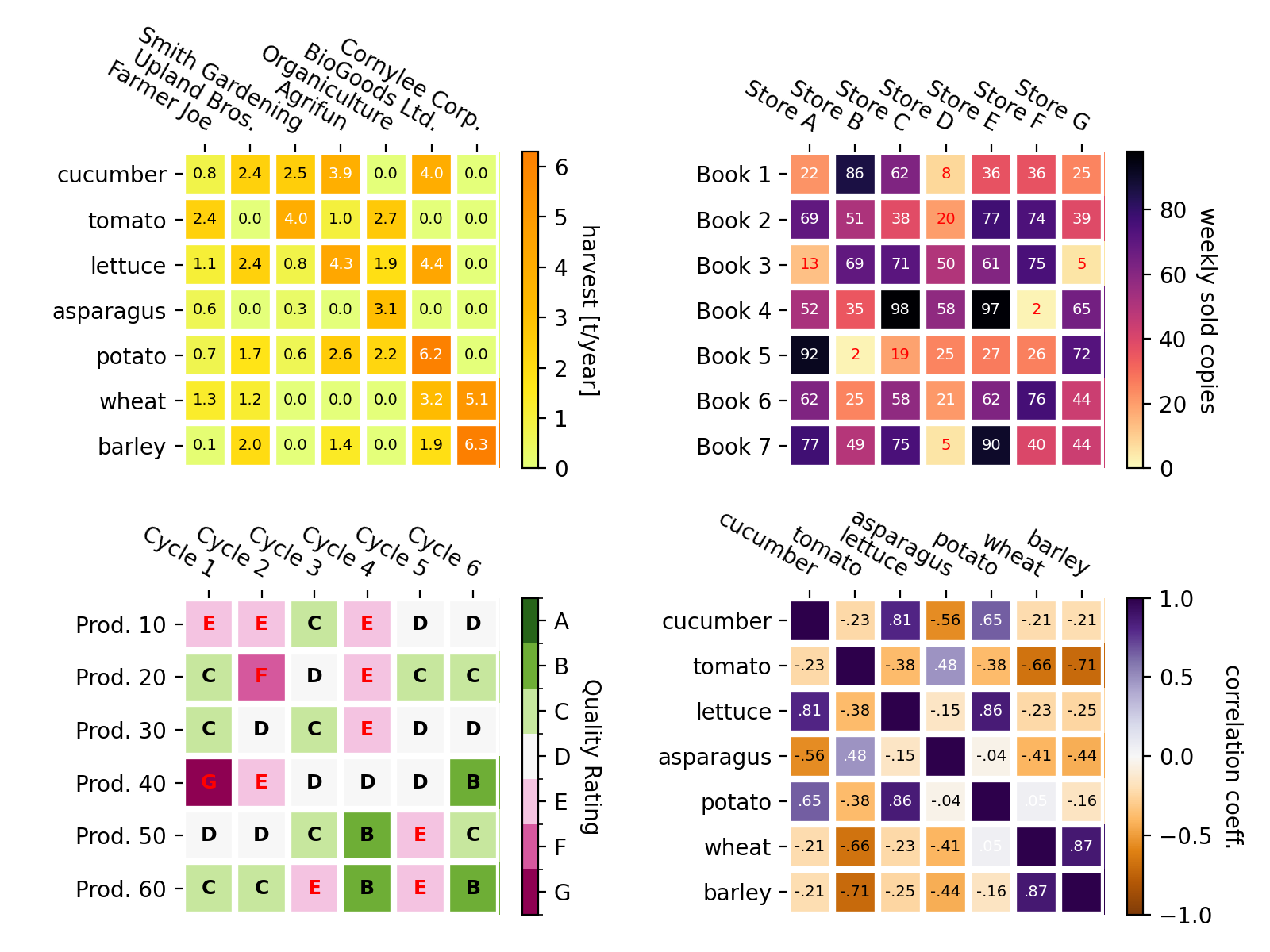 Creating annotated heatmaps_日本語サイト