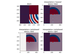 Image antialiasing