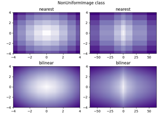 Image Nonuniform