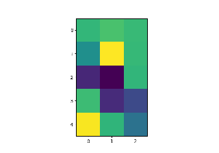 Modifying the coordinate formatter