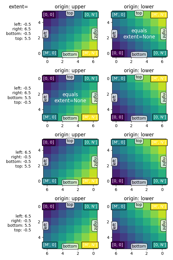 extent=, origin: upper, origin: upper, origin: upper, origin: upper, origin: lower, origin: lower, origin: lower, origin: lower