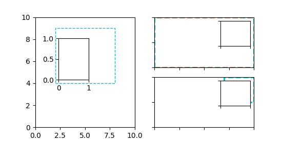 inset locator demo